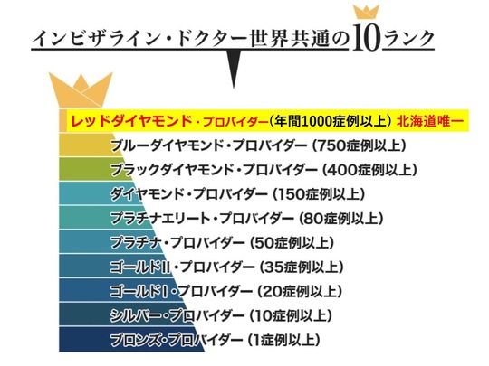 札幌のマウスピース矯正歯科 さいとう歯科-当院の矯正歯科の特徴